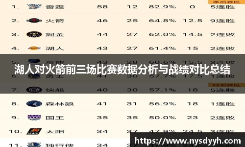湖人对火箭前三场比赛数据分析与战绩对比总结